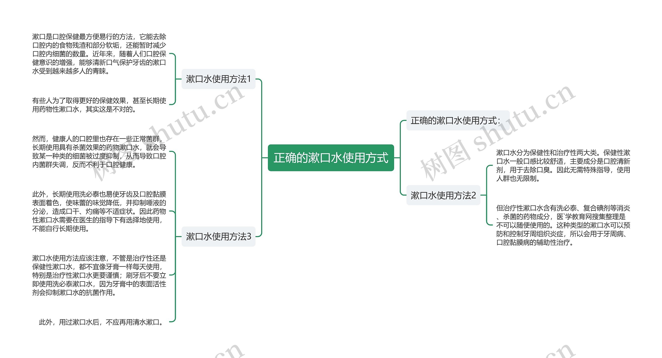 正确的漱口水使用方式思维导图