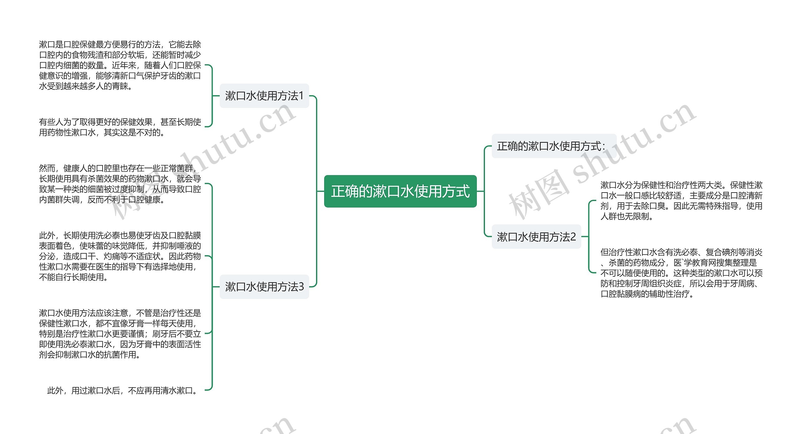 正确的漱口水使用方式 正确的漱口水使用方式