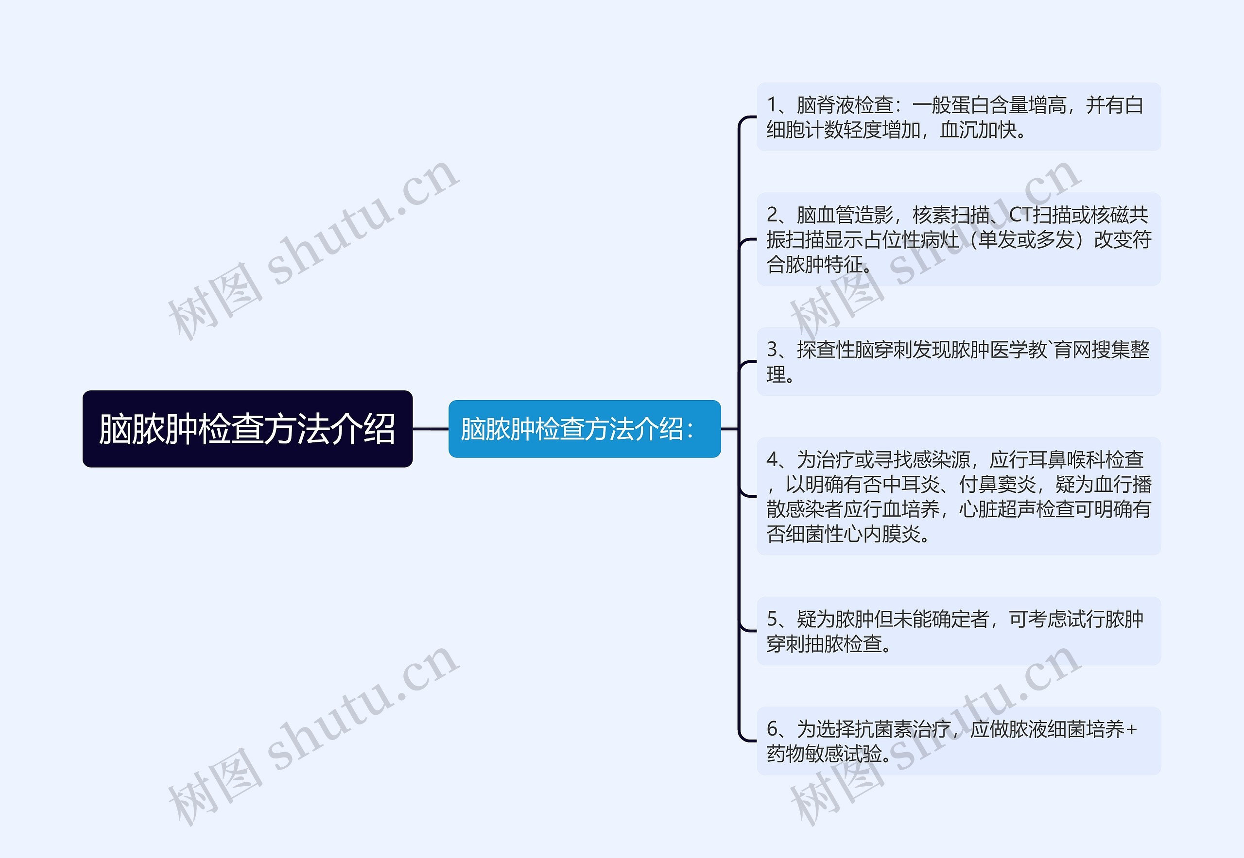 脑脓肿检查方法介绍