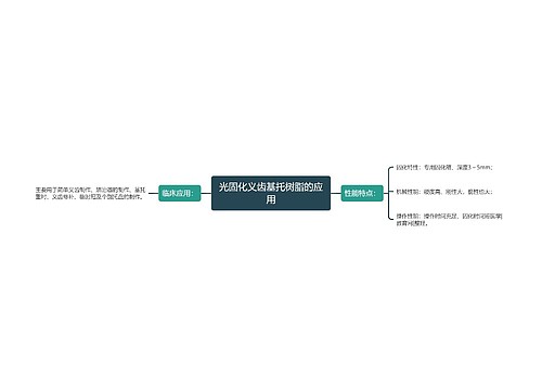 光固化义齿基托树脂的应用