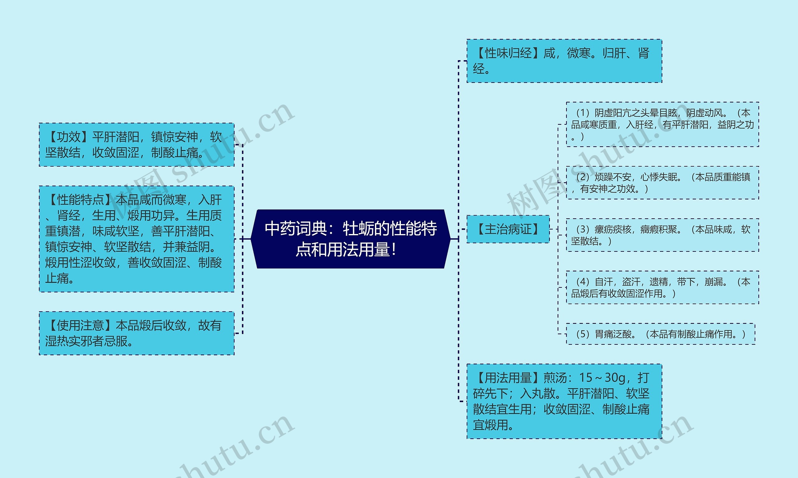 中药词典：牡蛎的性能特点和用法用量！思维导图