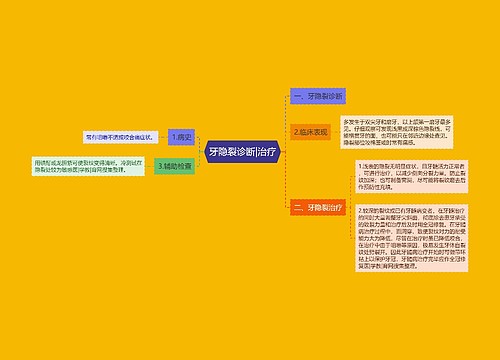 牙隐裂诊断|治疗