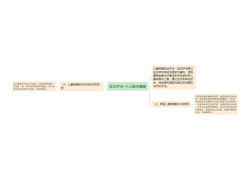 运动疗法-小儿脑性瘫痪
