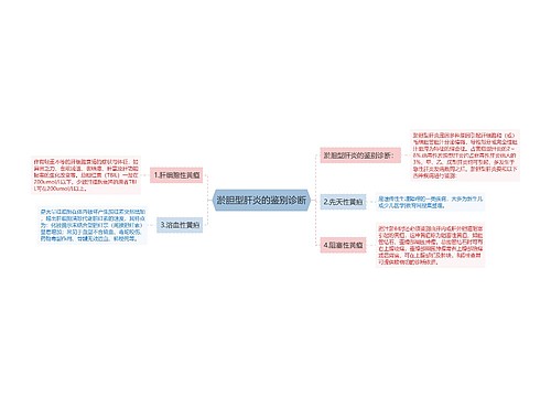 淤胆型肝炎的鉴别诊断