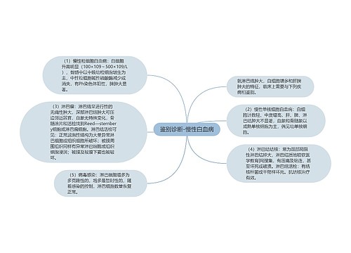 鉴别诊断-慢性白血病