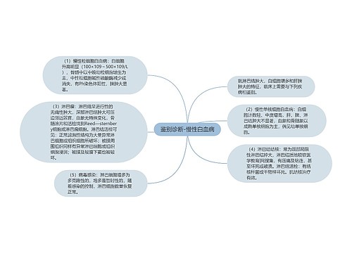 鉴别诊断-慢性白血病