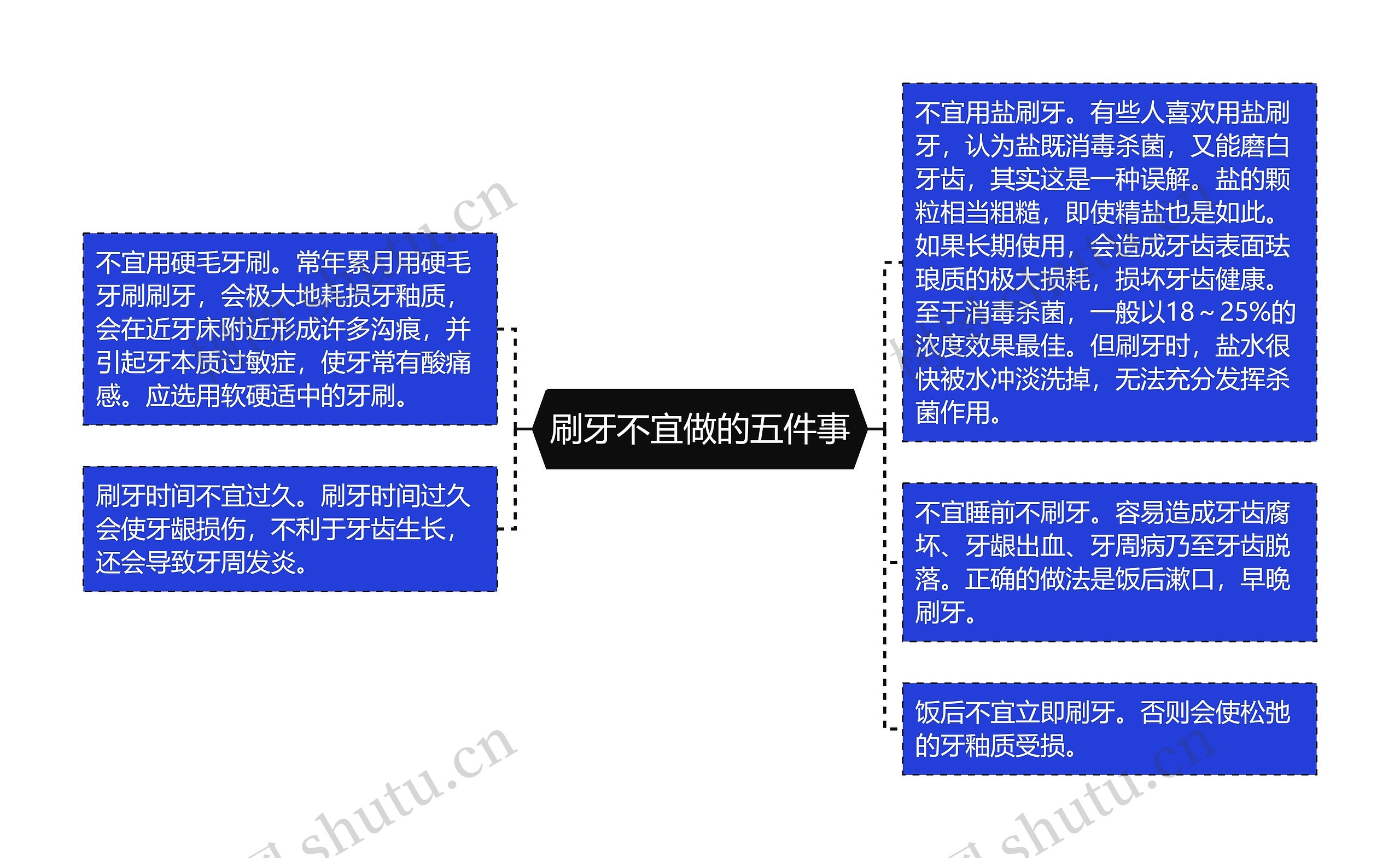 刷牙不宜做的五件事思维导图