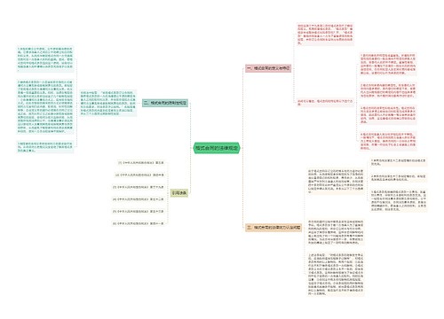 格式合同的法律规定