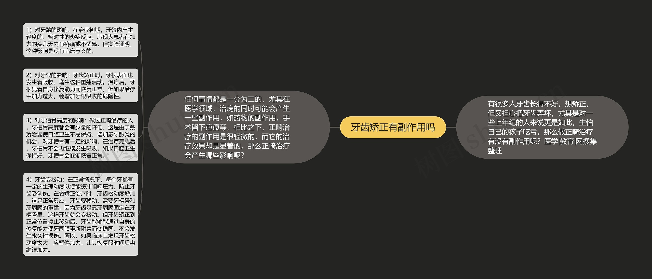 牙齿矫正有副作用吗
