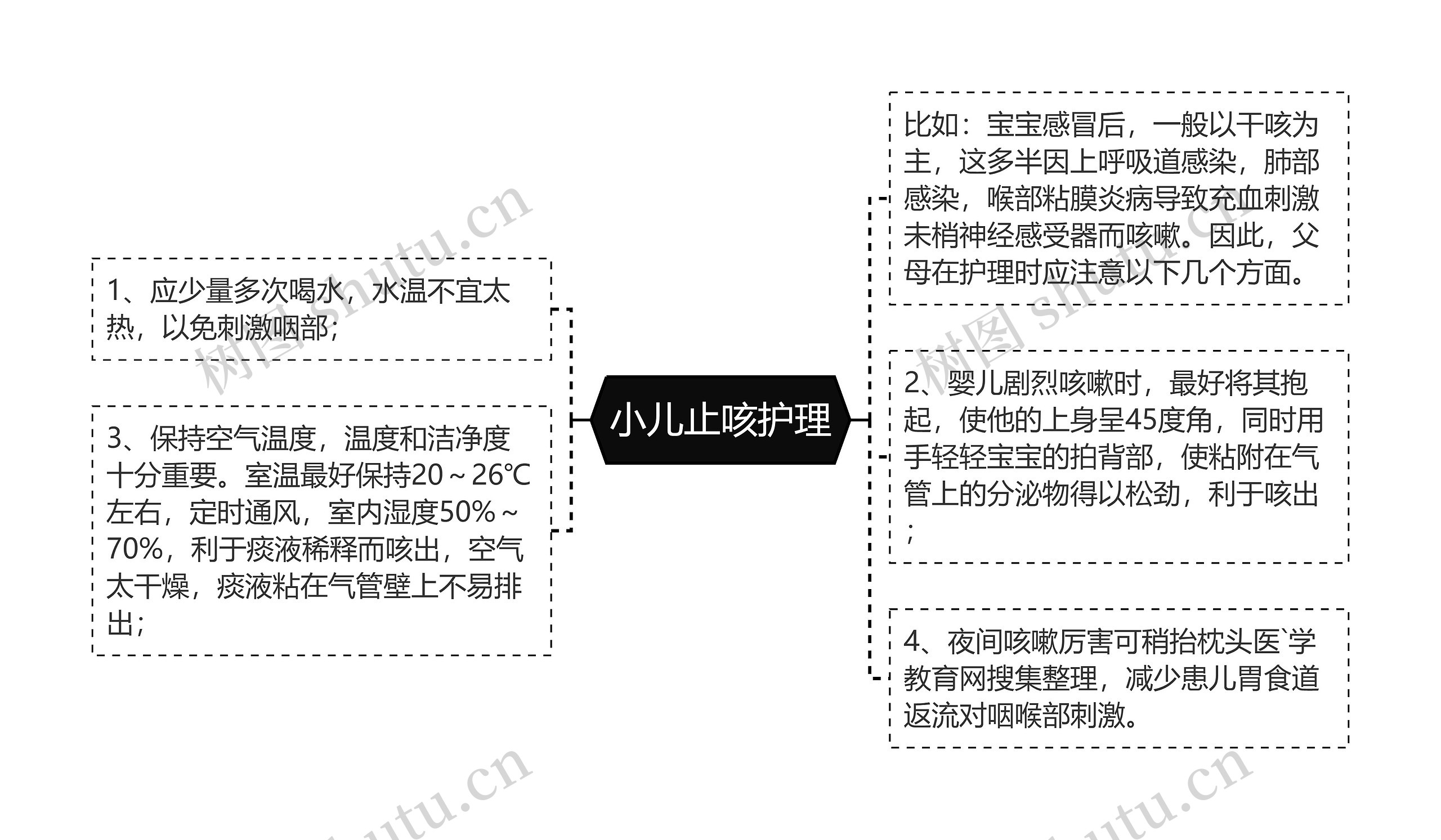 小儿止咳护理