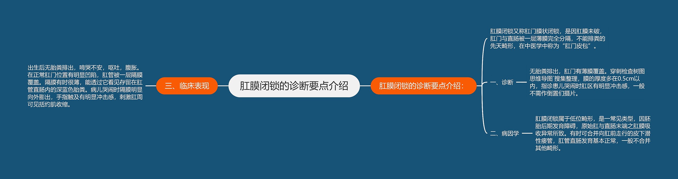 肛膜闭锁的诊断要点介绍思维导图