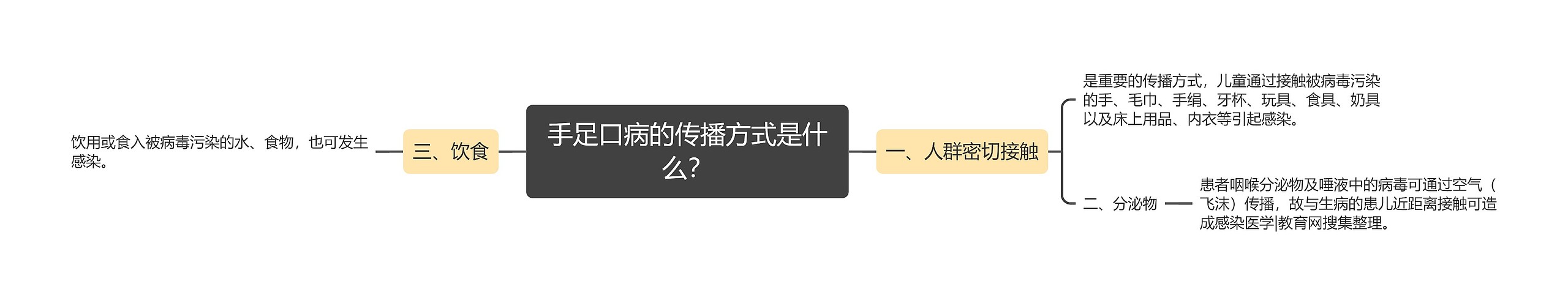 手足口病的传播方式是什么？