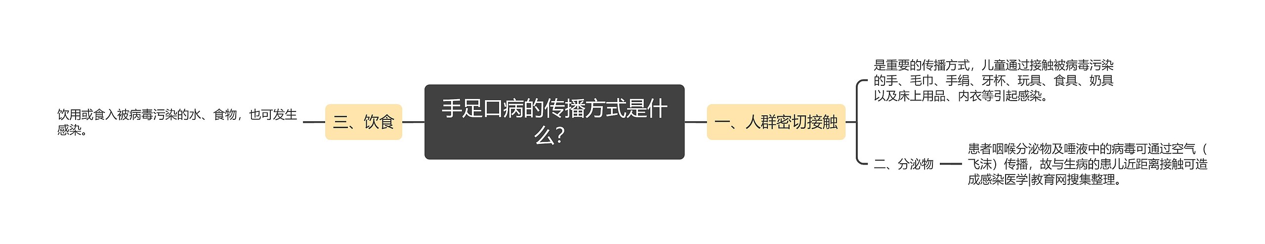 手足口病的传播方式是什么? 手足口病的传播方式是什么?