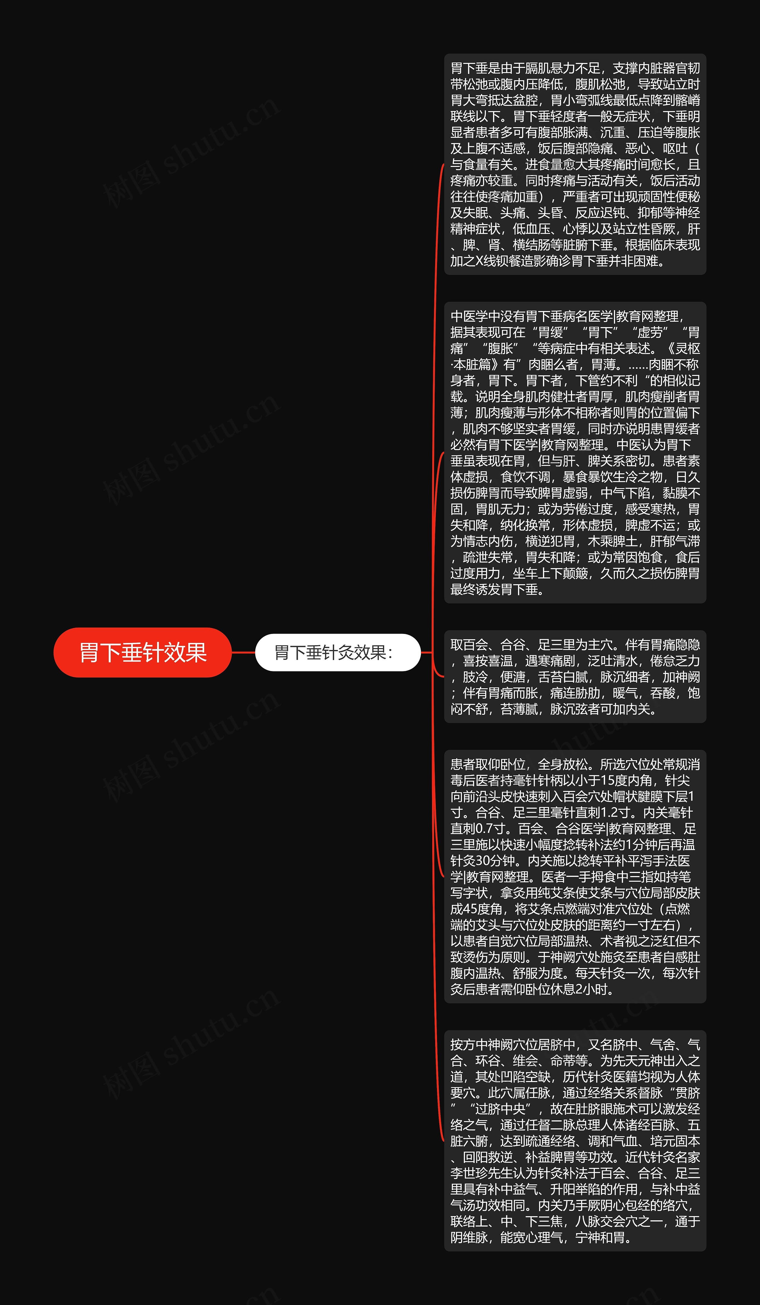 胃下垂针效果思维导图