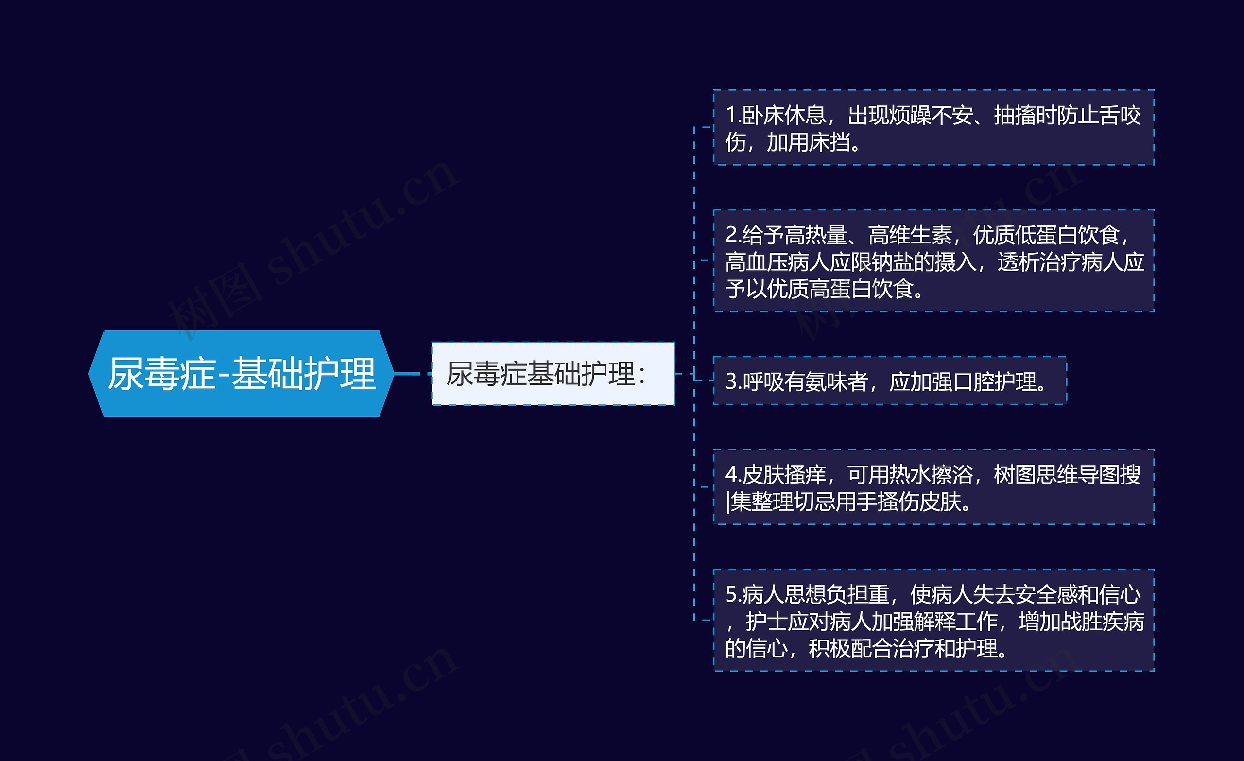 尿毒症-基础护理 尿毒症-基础护理