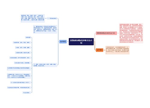 尿路感染概述|诊断方法介绍