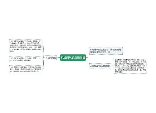 机械通气的应用指征