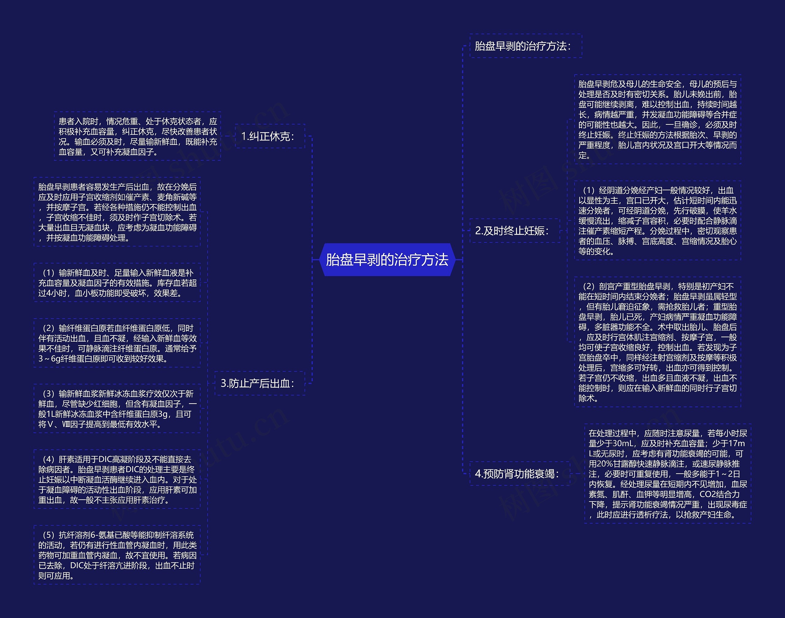 胎盘早剥的治疗方法 胎盘早剥的治疗方法