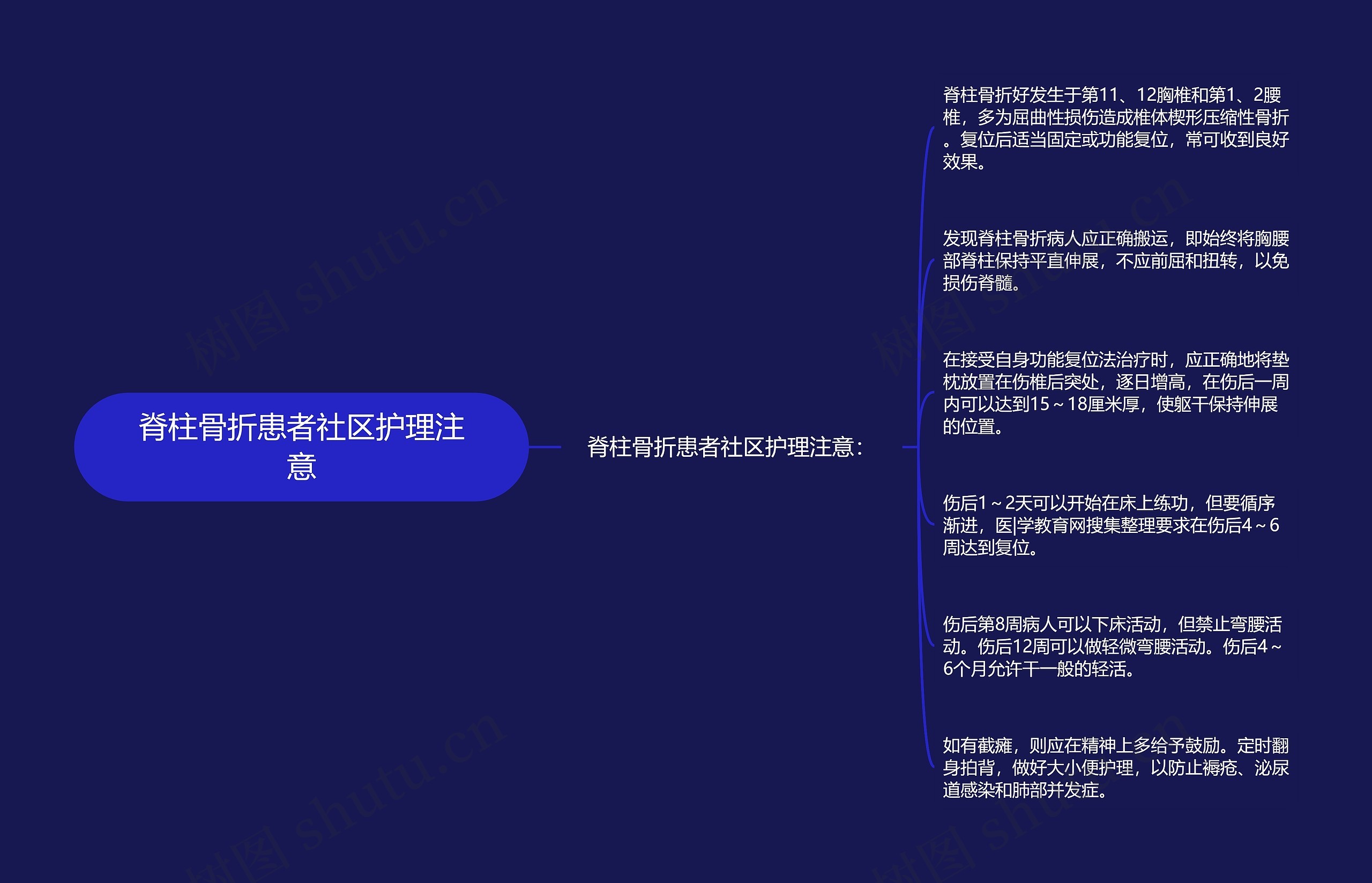 脊柱骨折患者社区护理注意