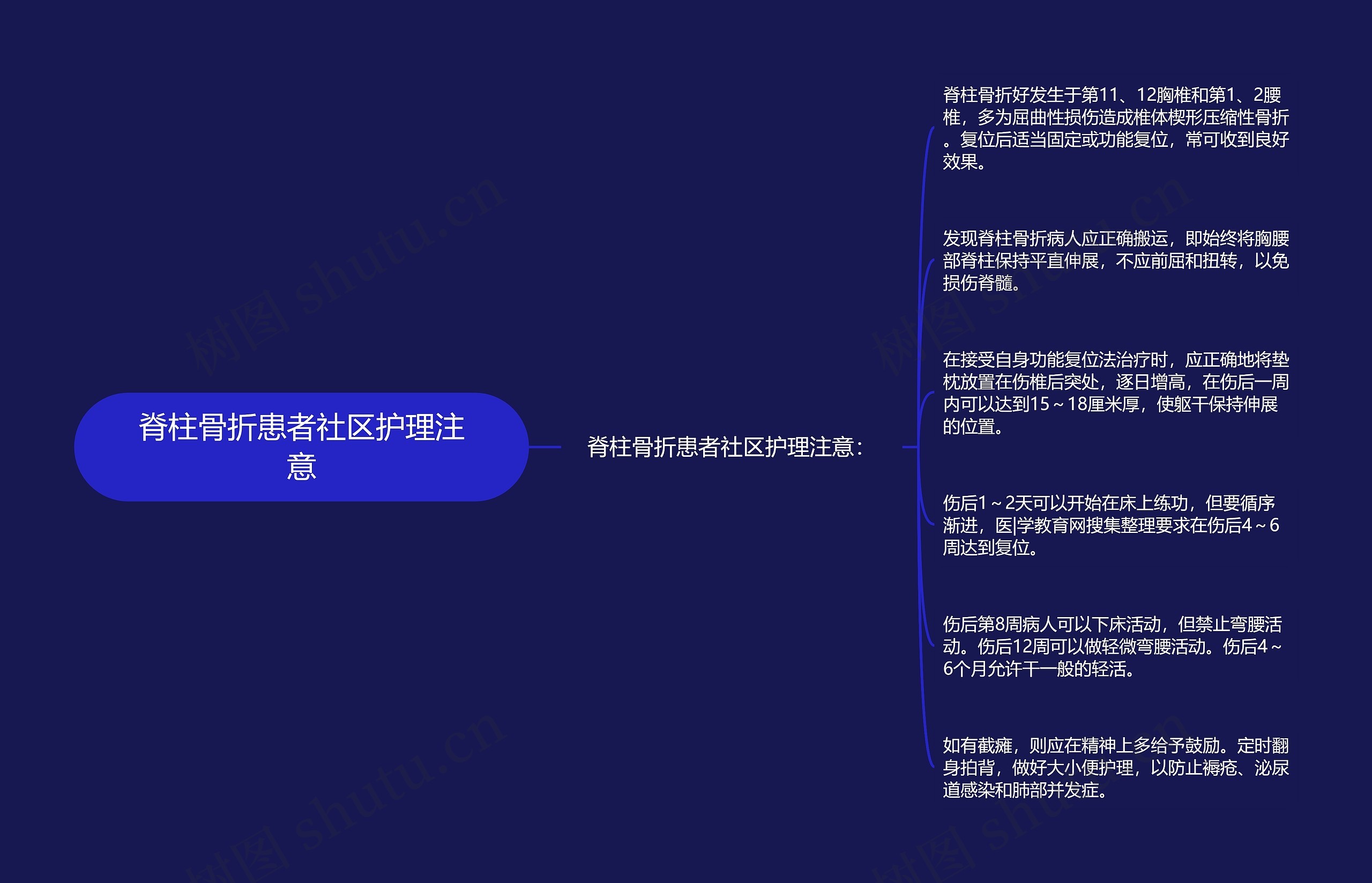 脊柱骨折患者社区护理注意 脊柱骨折患者社区护理注意
