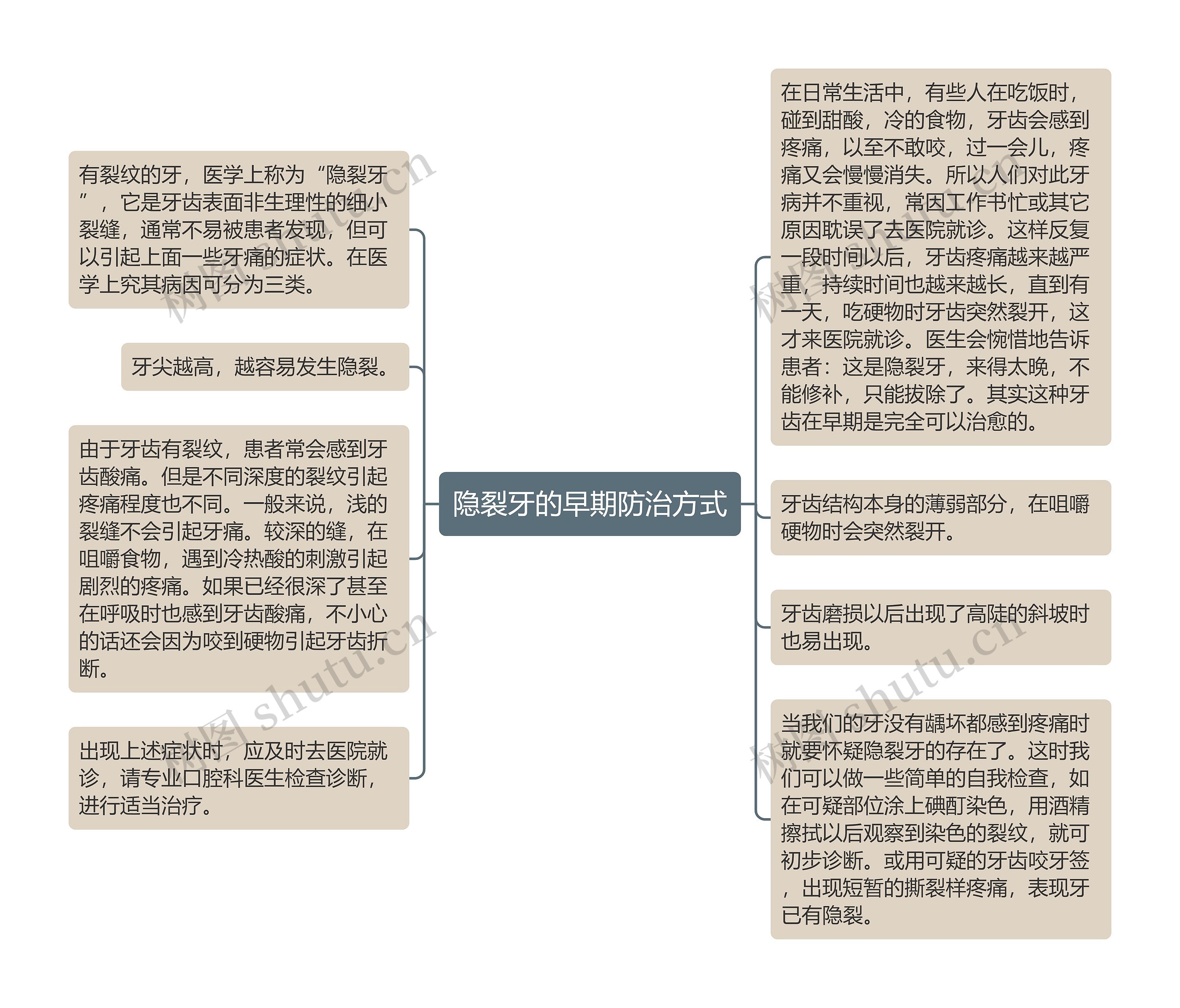 隐裂牙的早期防治方式思维导图