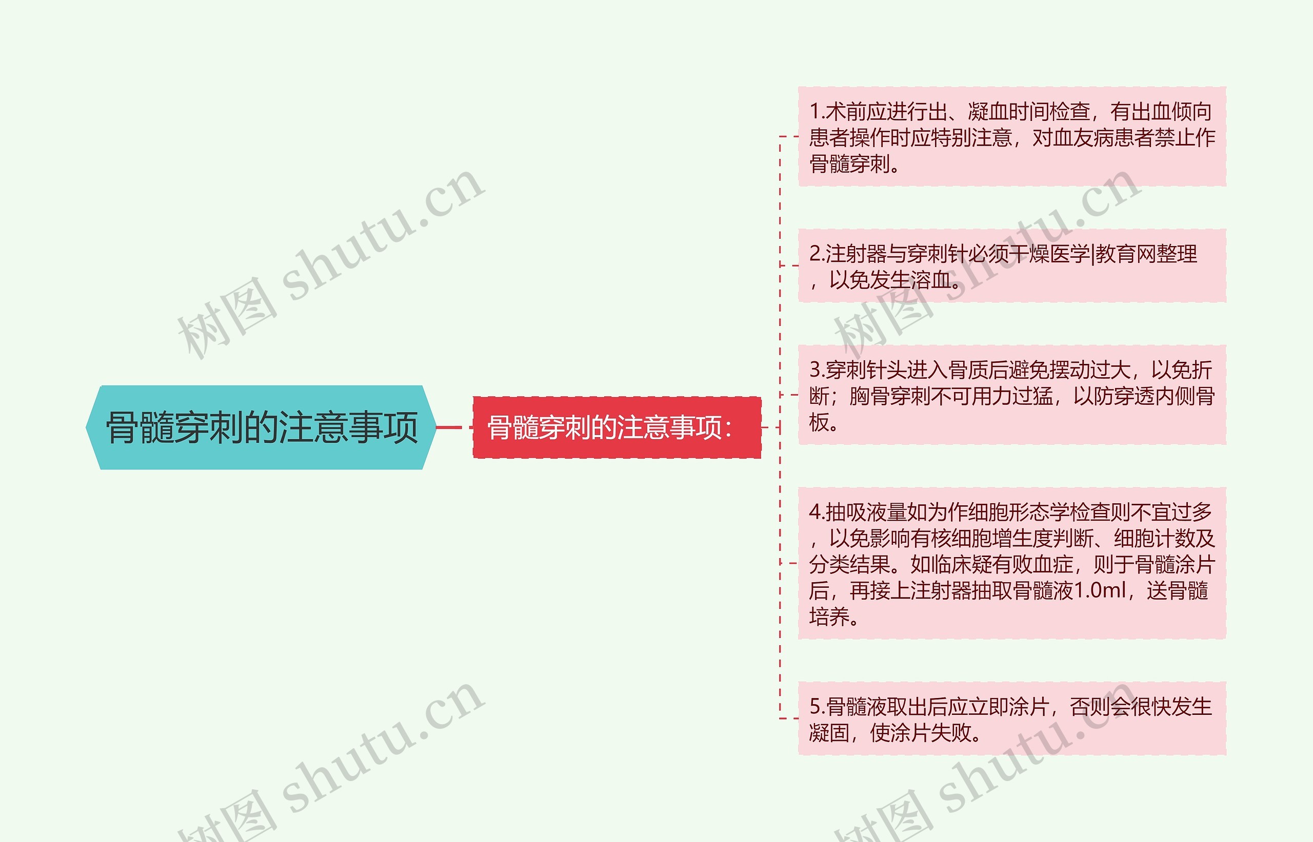 骨髓穿刺的注意事项思维导图