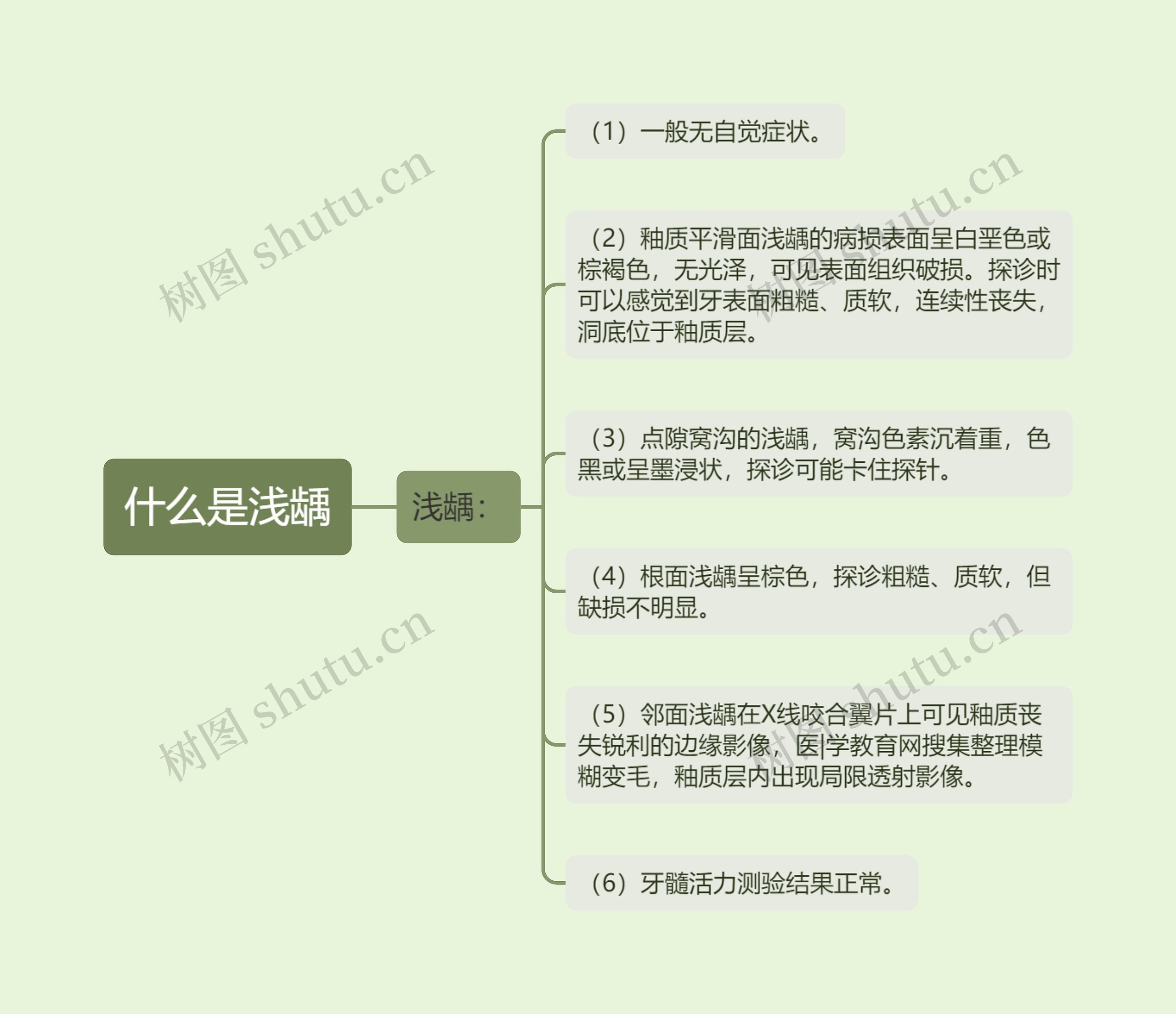 什么是浅龋 什么是浅龋