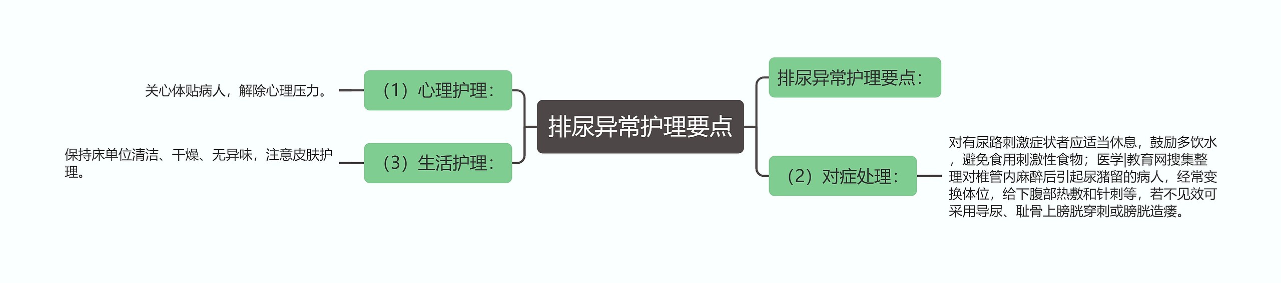 排尿异常护理要点 排尿异常护理要点