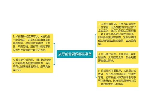 拔牙前需要做哪些准备