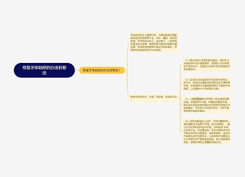 修复牙体缺损的办法有哪些