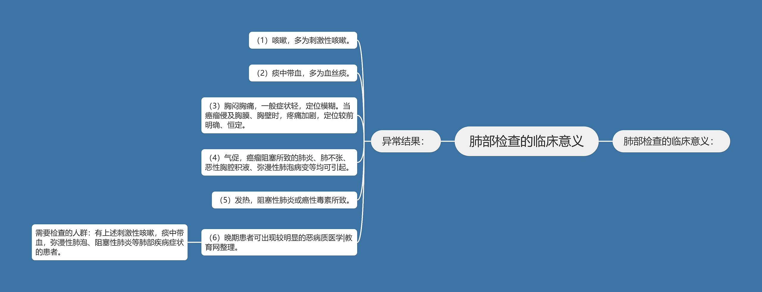肺部检查的临床意义 肺部检查的临床意义