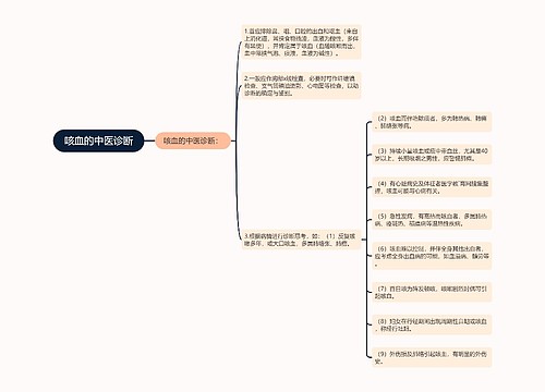 咳血的中医诊断