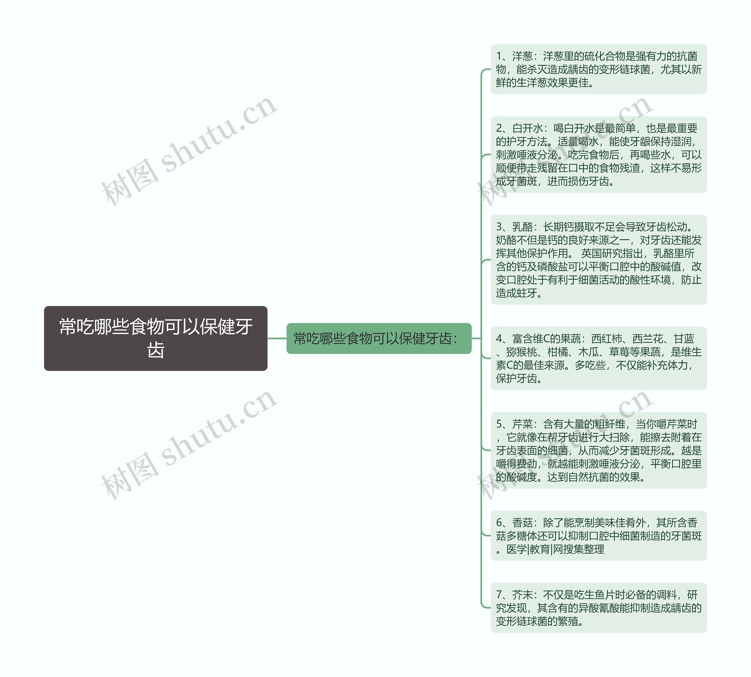 常吃哪些食物可以保健牙齿思维导图