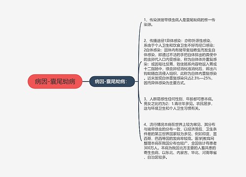 病因-囊尾蚴病