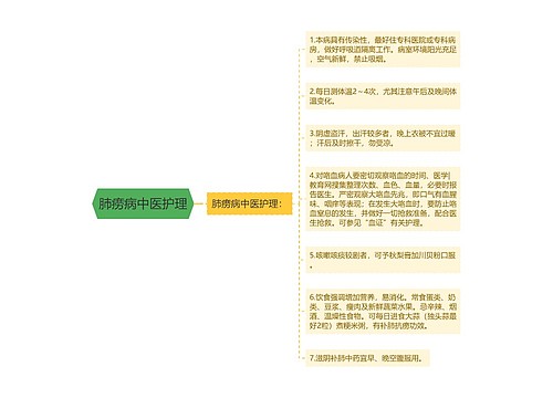 肺痨病中医护理