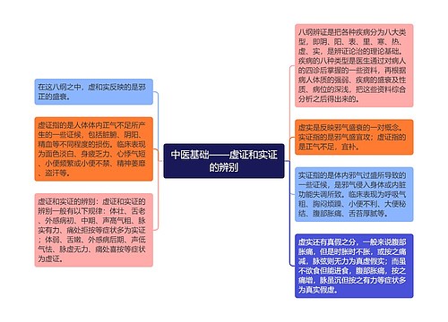 中医基础——虚证和实证的辨别