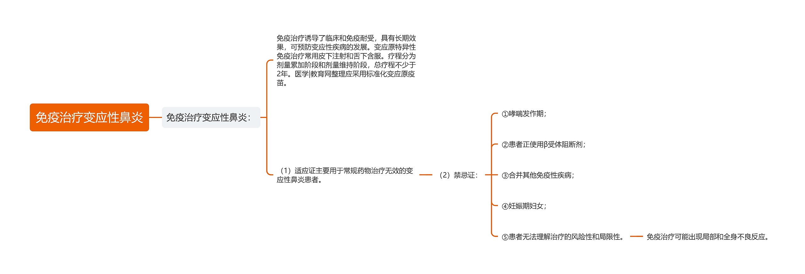 免疫治疗变应性鼻炎