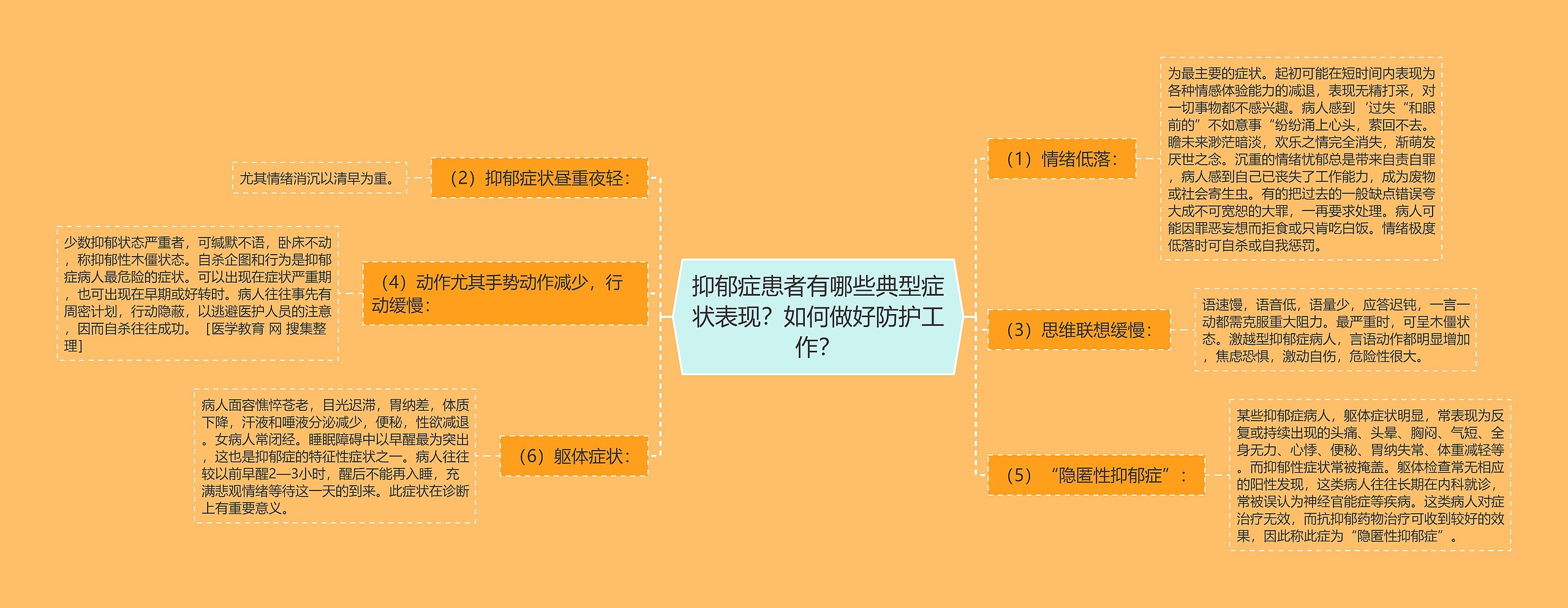 抑郁症患者有哪些典型症状表现？如何做好防护工作？