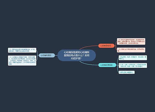 心绞痛急性期和心绞痛恢复期的特点是什么？如何对症护理？
