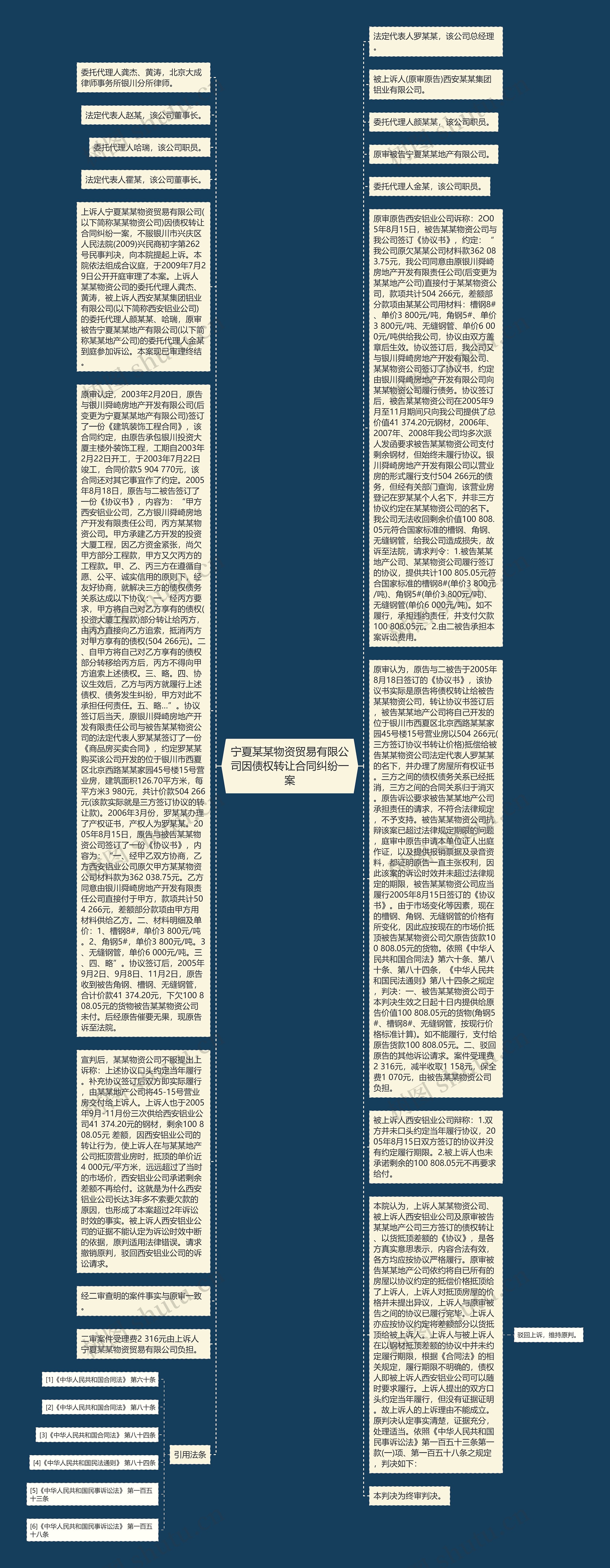 宁夏某某物资贸易有限公司因债权转让合同纠纷一案