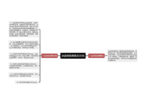 出血性疾病概念|分类