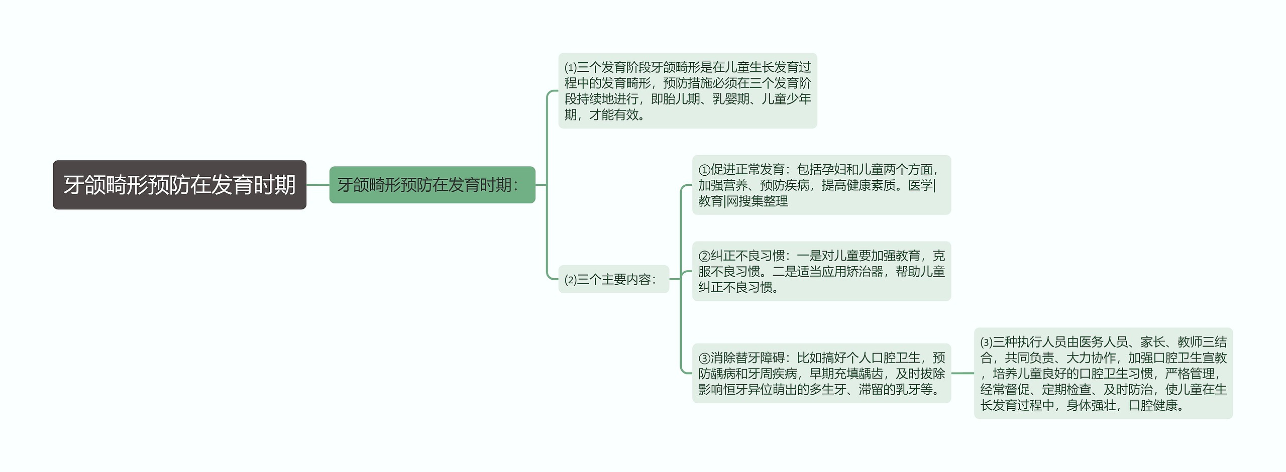 牙颌畸形预防在发育时期思维导图