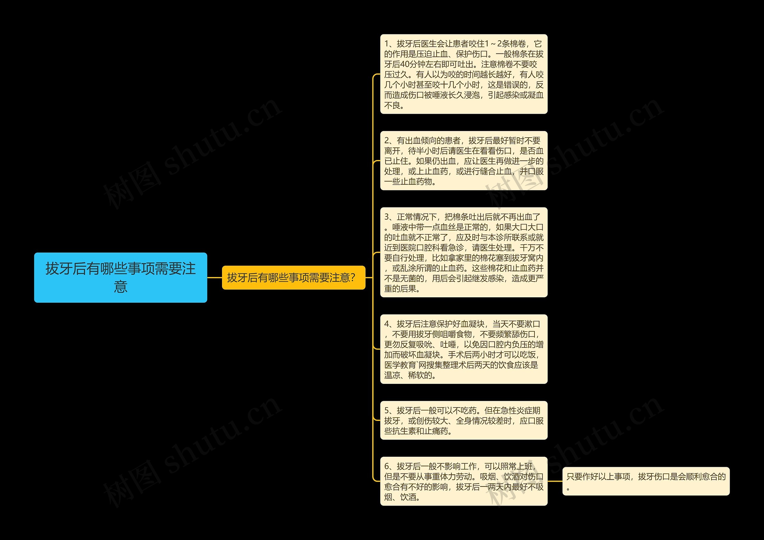 拔牙后有哪些事项需要注意思维导图