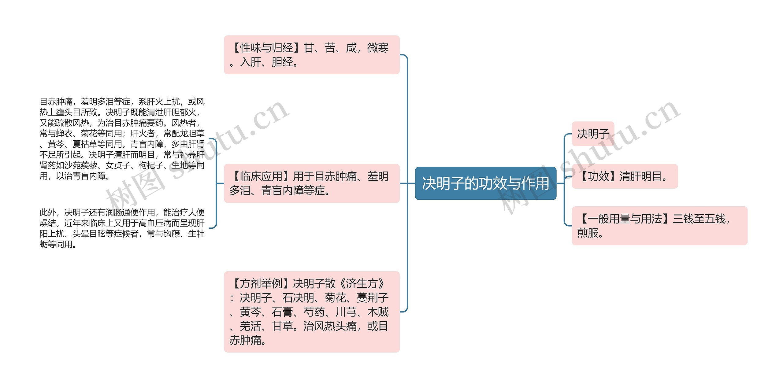 决明子的功效与作用思维导图