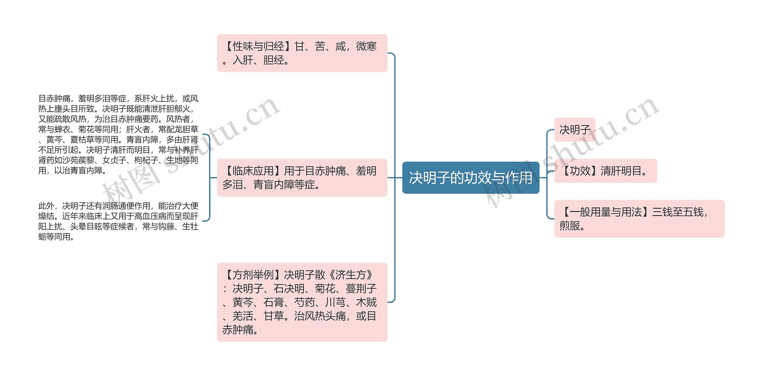 决明子的功效与作用 决明子的功效与作用