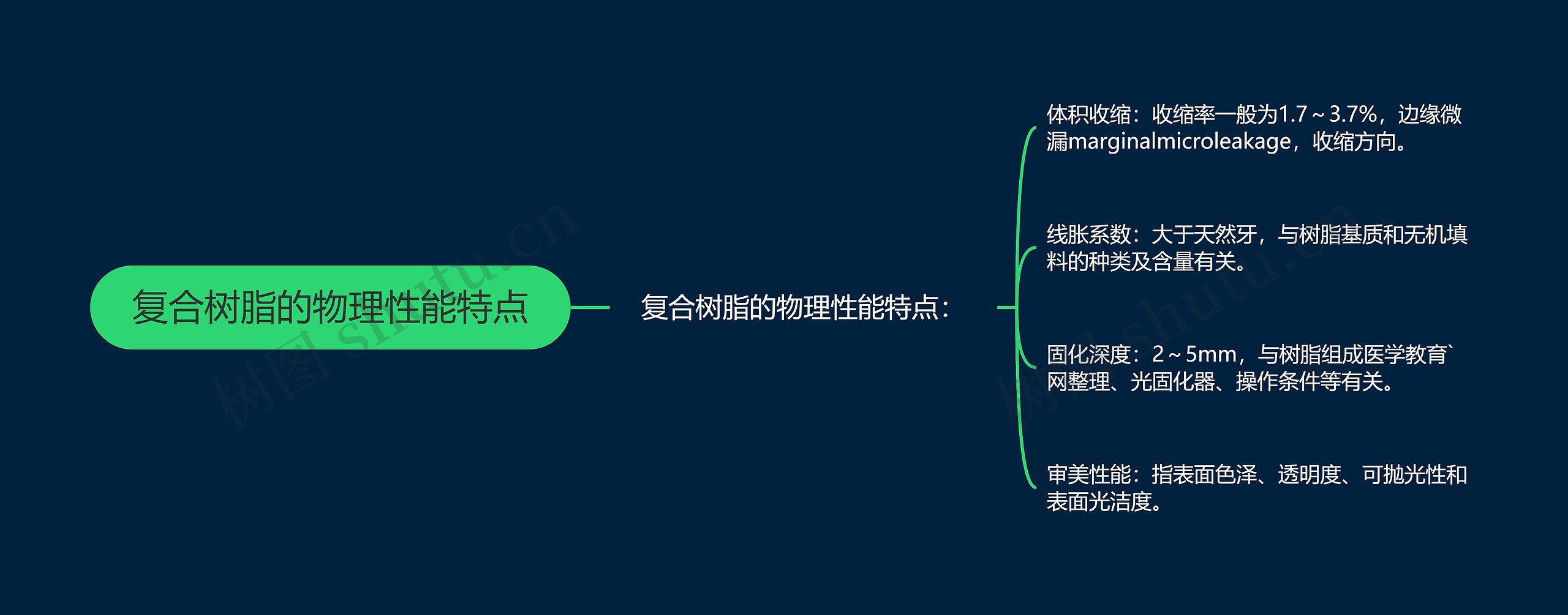 复合树脂的物理性能特点 复合树脂的物理性能特点