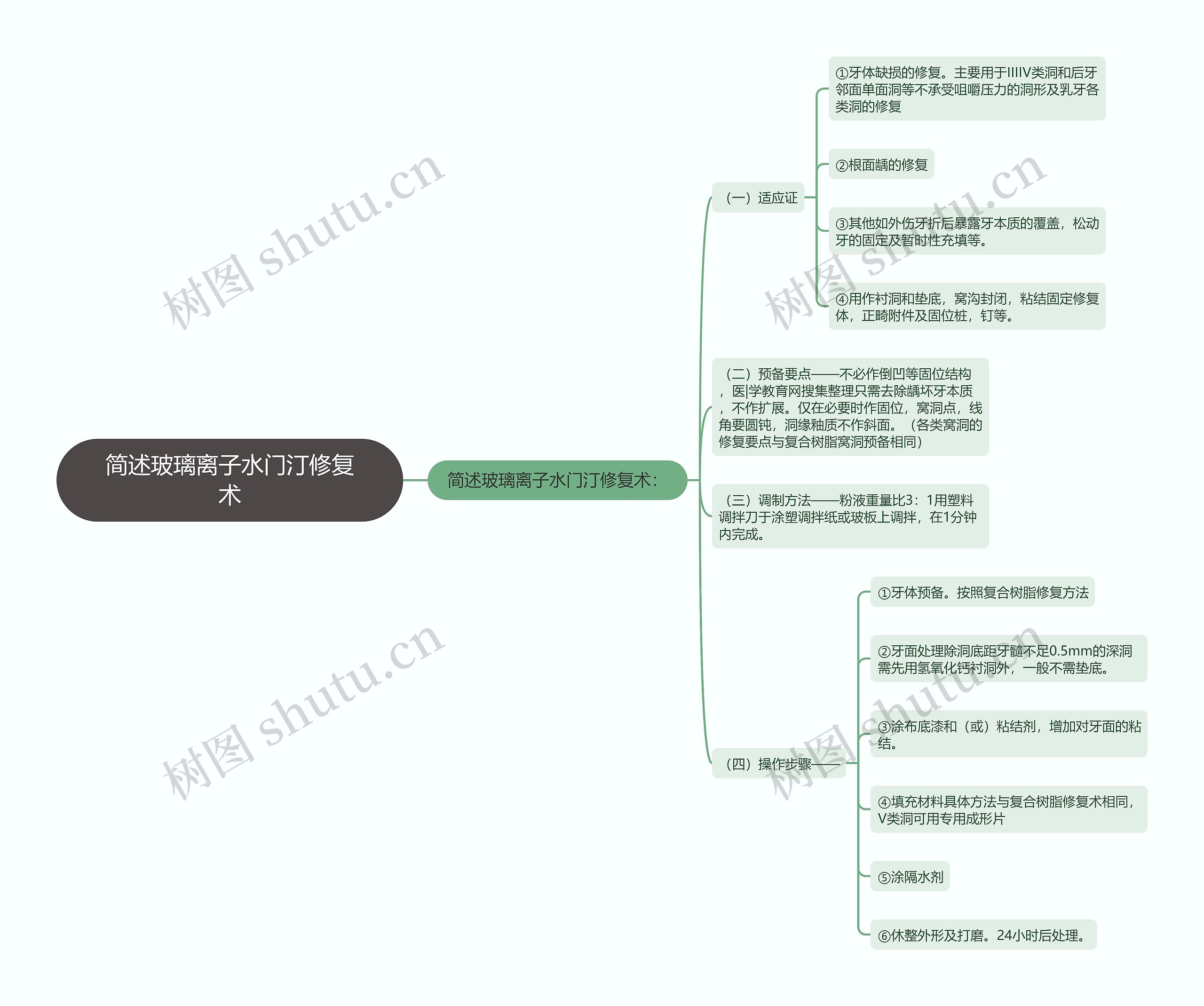 简述玻璃离子水门汀修复术