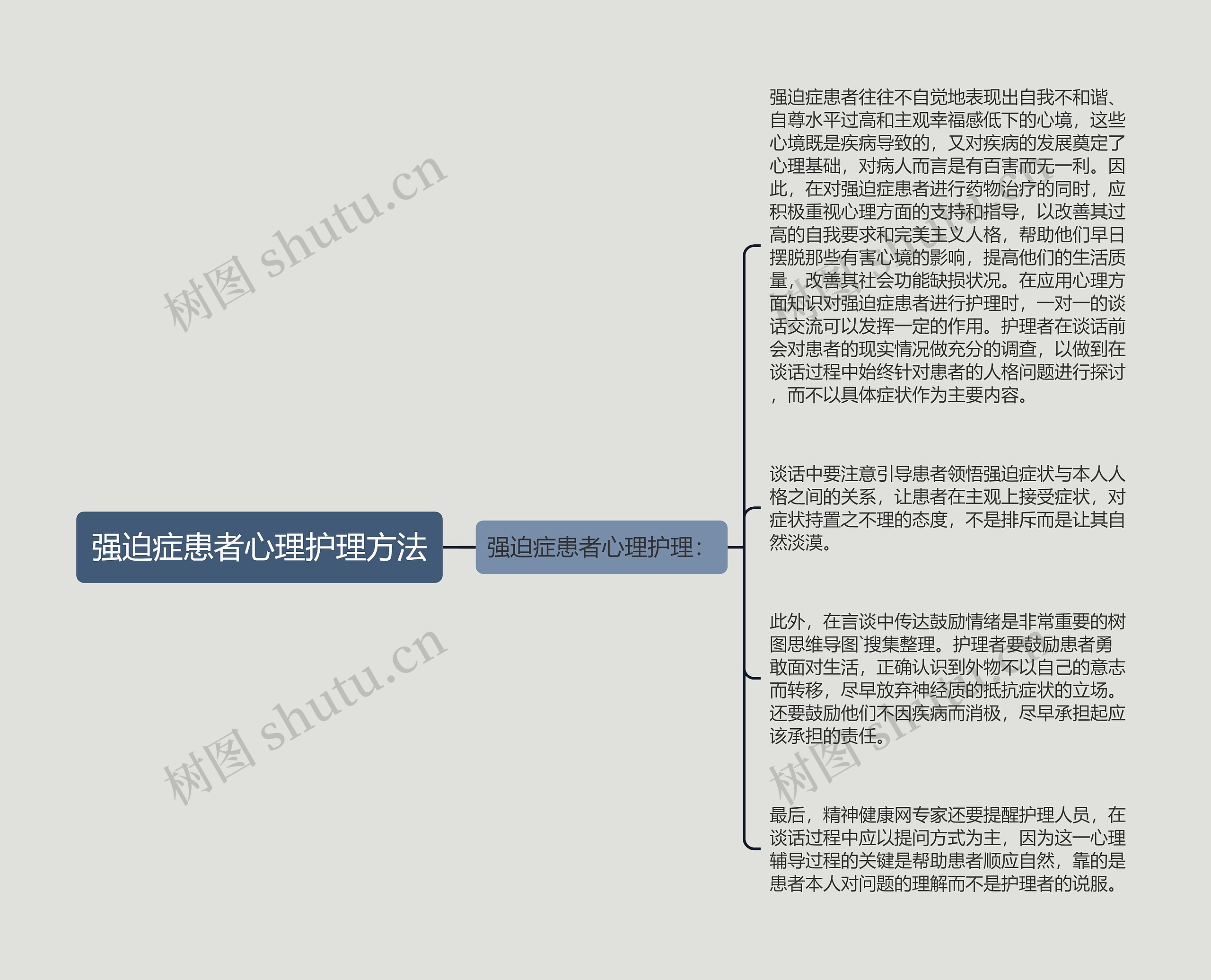 强迫症患者心理护理方法思维导图