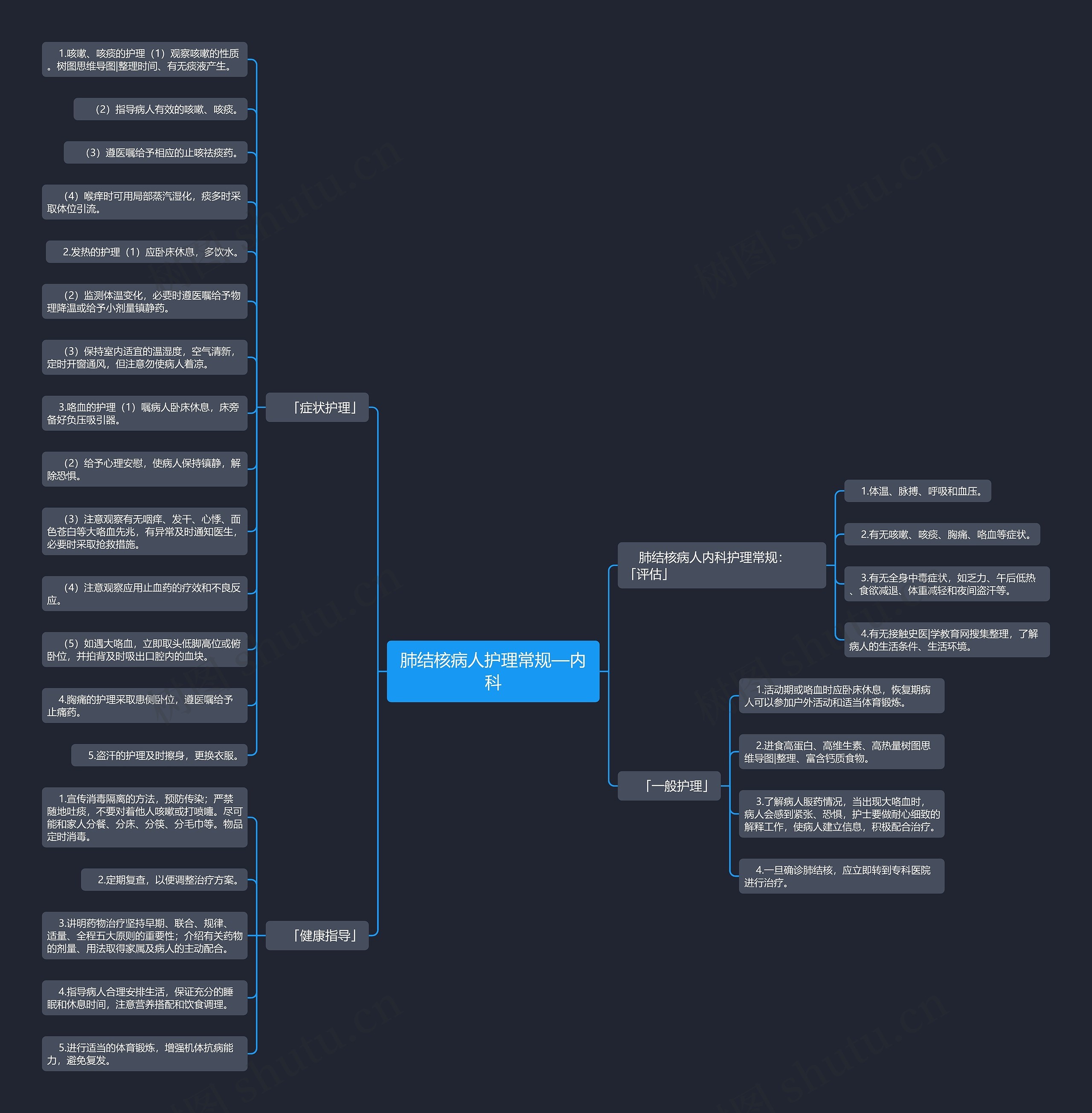 肺结核病人护理常规—内科思维导图