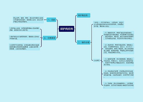 保护具应用